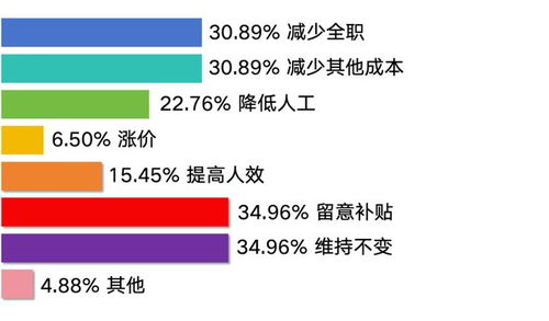 调查反馈 咖啡行业社保难题求解——长远价值与现实压力的两难选择