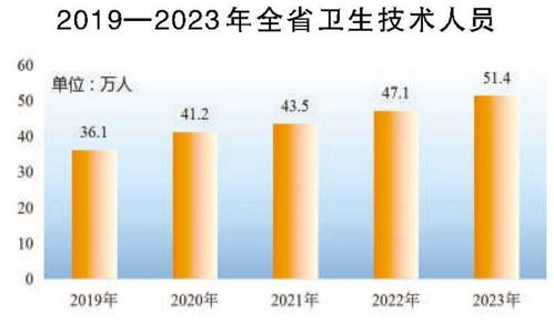 安徽省2023年国民经济和社会发展统计公报解读与展望
