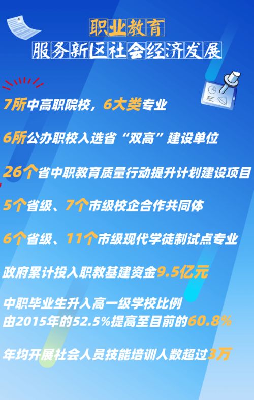 职教服务新区社会经济发展渐入佳境 回眸舟教 '十三五'，奋楫笃行开新局——聚焦社会经济咨询服务