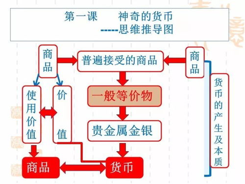精品2018年高考政治经济生活逻辑思维推导图